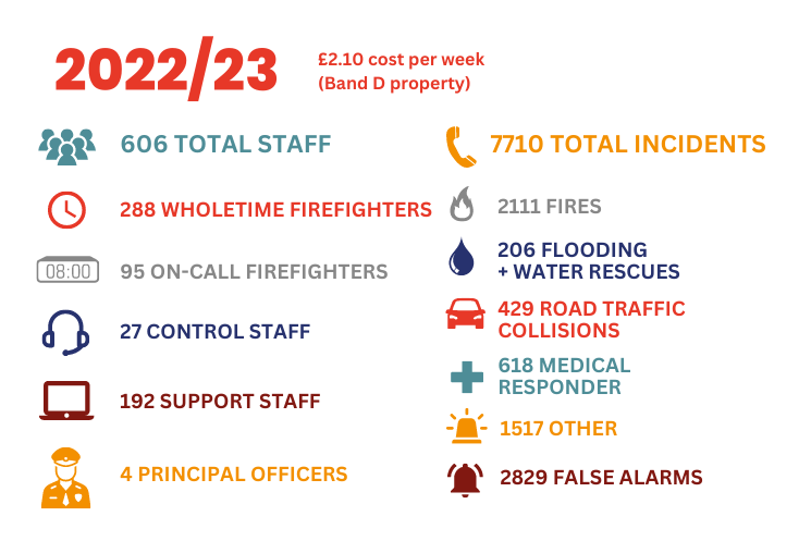 key statistics BFRS