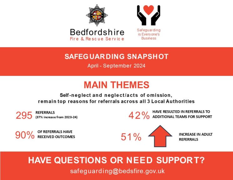 Safeguarding Snapshot April to September 2024